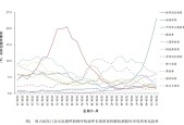 流感病毒阳性感染率正持续蹿升|界面新闻