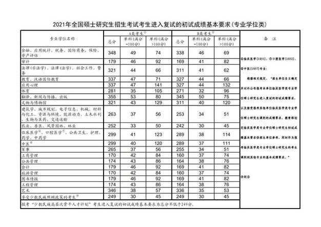 暨南大学艺术生招生