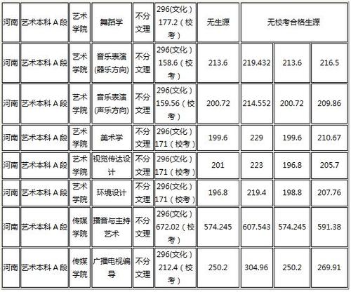 广西艺术类专业招生分数线解析