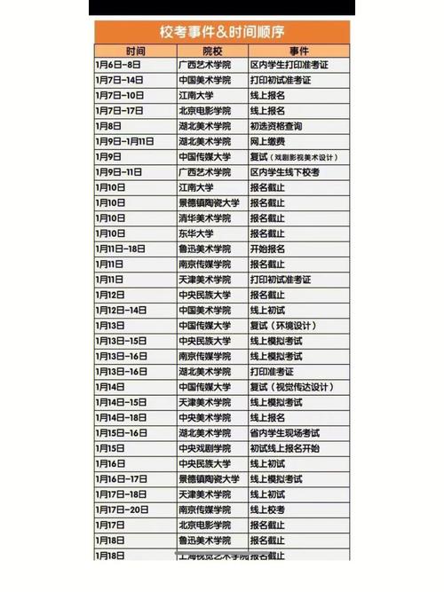 新疆艺术学院校考