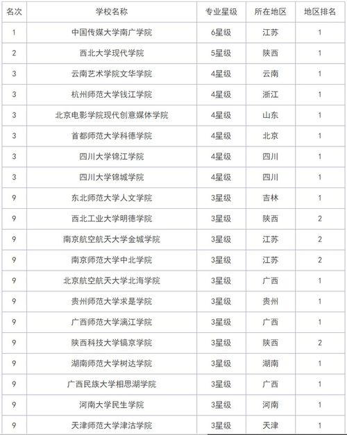 播音系院校排名