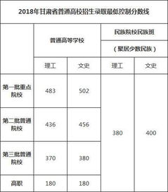 甘肃高考艺术类录取分数线位次