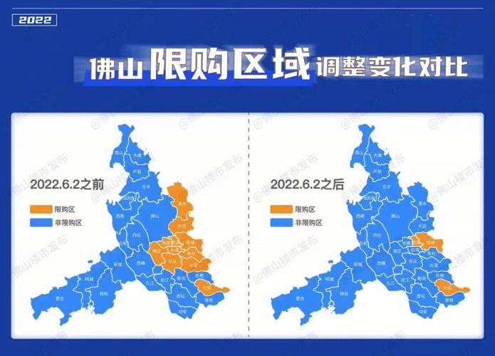 2021投资佛山楼市