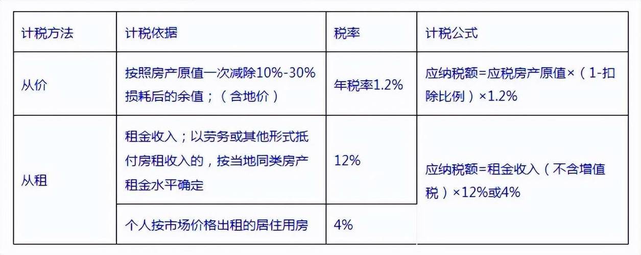 企业房产税征收标准2020