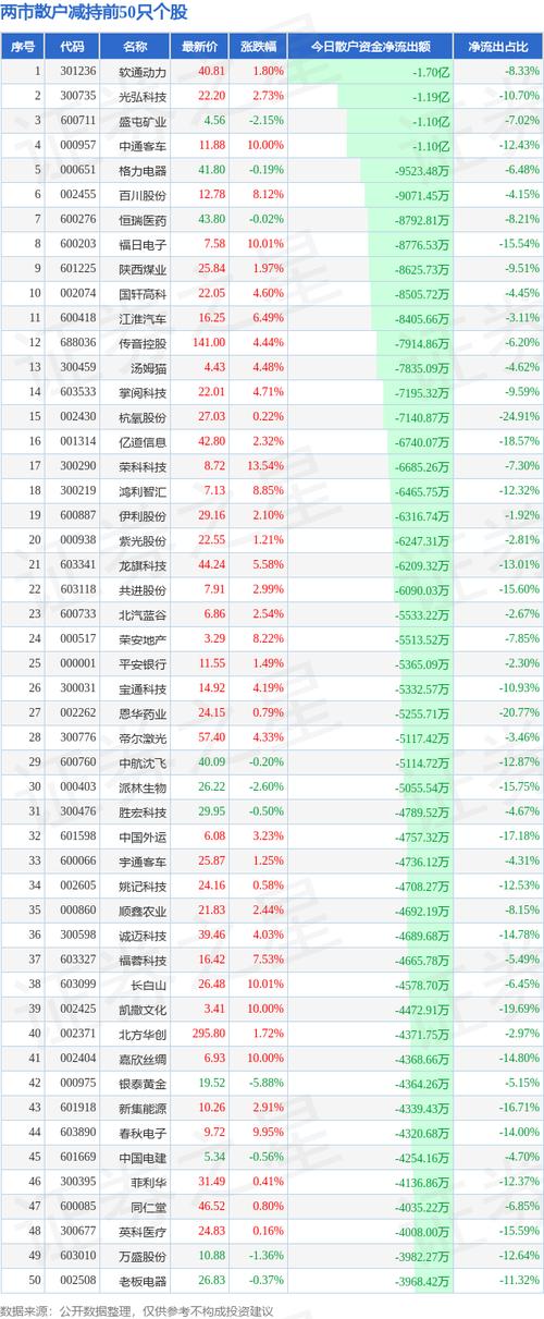 长城基金减持新规实施股市生态的新篇章