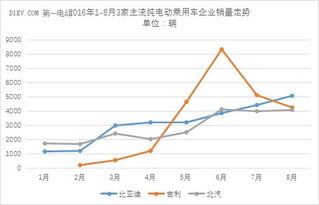 2020年国家水利投资