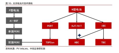 车路云一体化落地提速产业链企业瞄上五大投资机遇