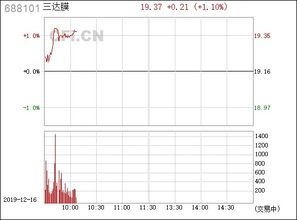 三达膜：年年度权益分派派元