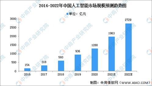 金融创新与社融结构优化展览会-探索月金融数据背后的增长潜力