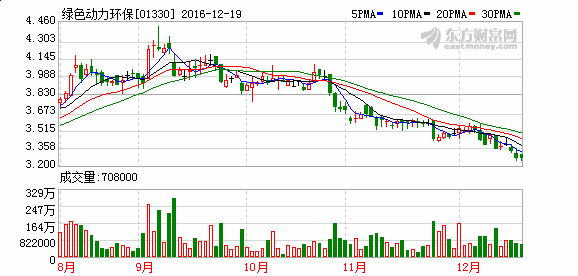 中金公司将于月日派发末期股息每股港元