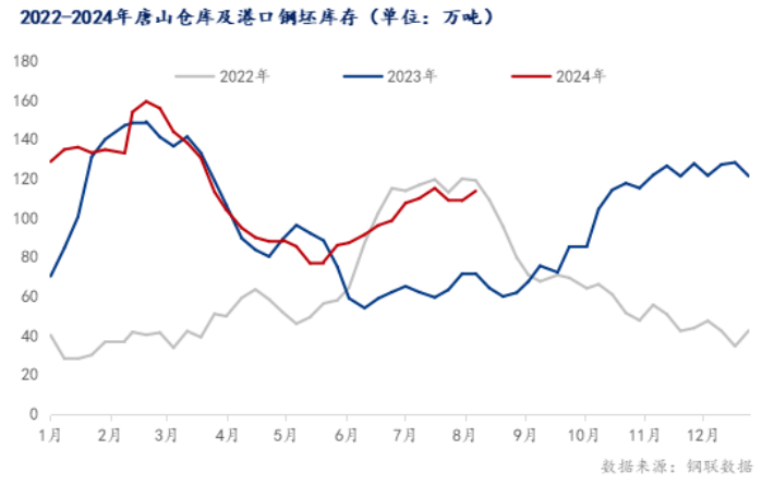 唐山钢坯下跌30元，短期钢价或弱势调整