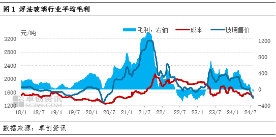 纯碱玻璃产业链：浮法玻璃产能预期下降，纯碱盈利将萎缩