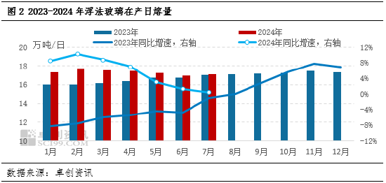 纯碱玻璃产业链：浮法玻璃产能预期下降，纯碱盈利将萎缩