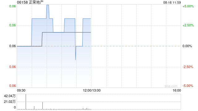 正荣地产：重组支持协议的最后截止日期一步延长至8月22日