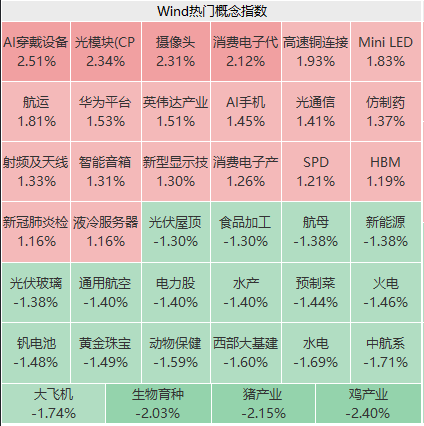 华为引爆，涨停潮！京东系集体狂飙