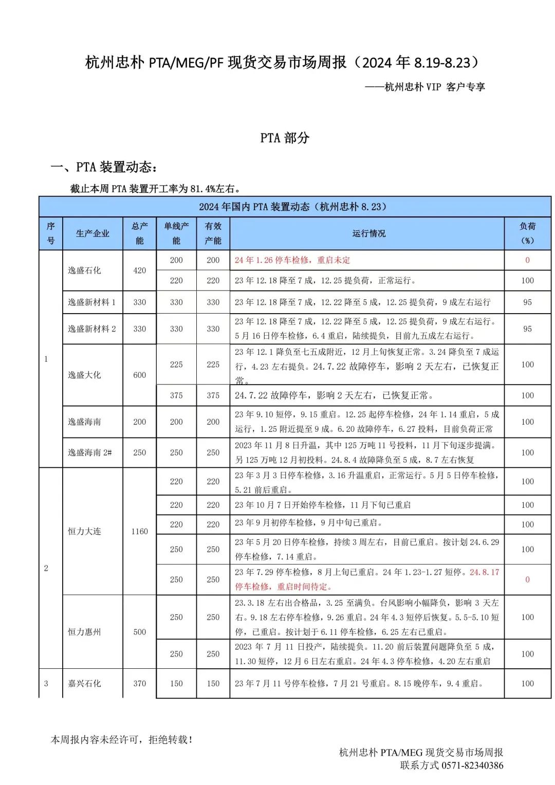 杭州忠朴PTA/MEG/PF现货交易市场周报(2024年8.19-8.23)