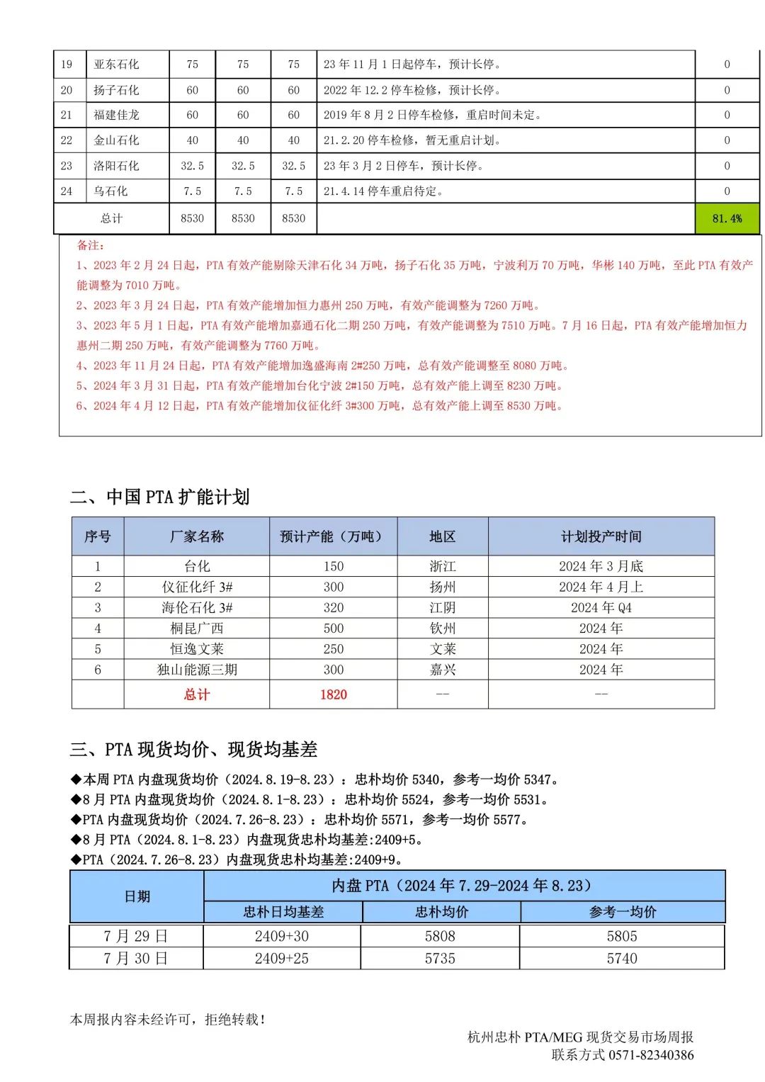 杭州忠朴PTA/MEG/PF现货交易市场周报(2024年8.19-8.23)