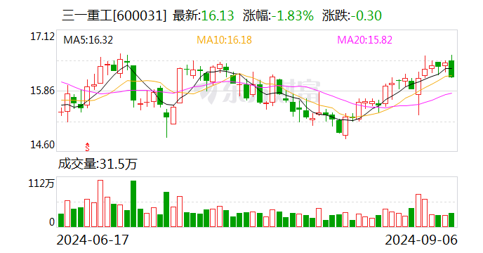 A股千亿龙头 董监高“组团”减持！机构刚大幅加仓……