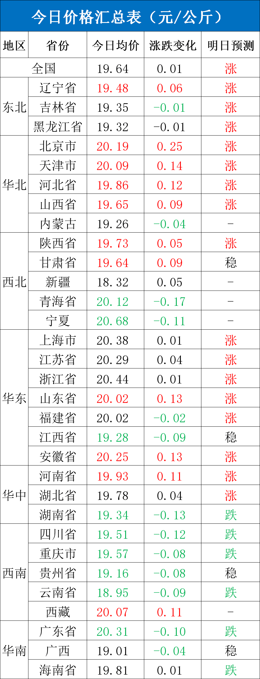 每日猪讯9.11