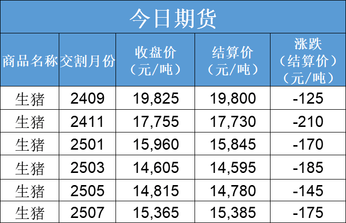 每日猪讯9.11