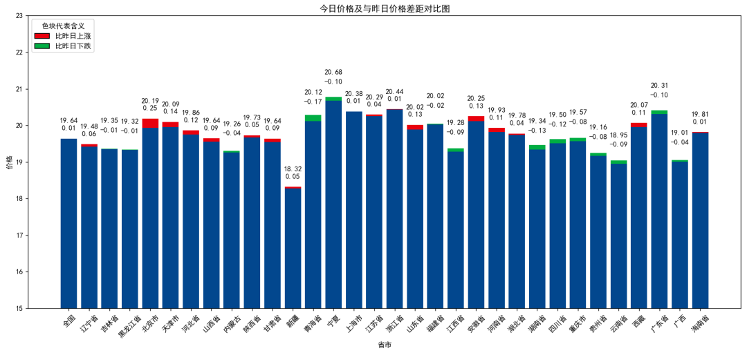 每日猪讯9.11