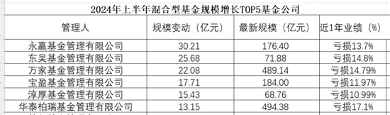 机构认可度视角 发掘混合型基金四大高手