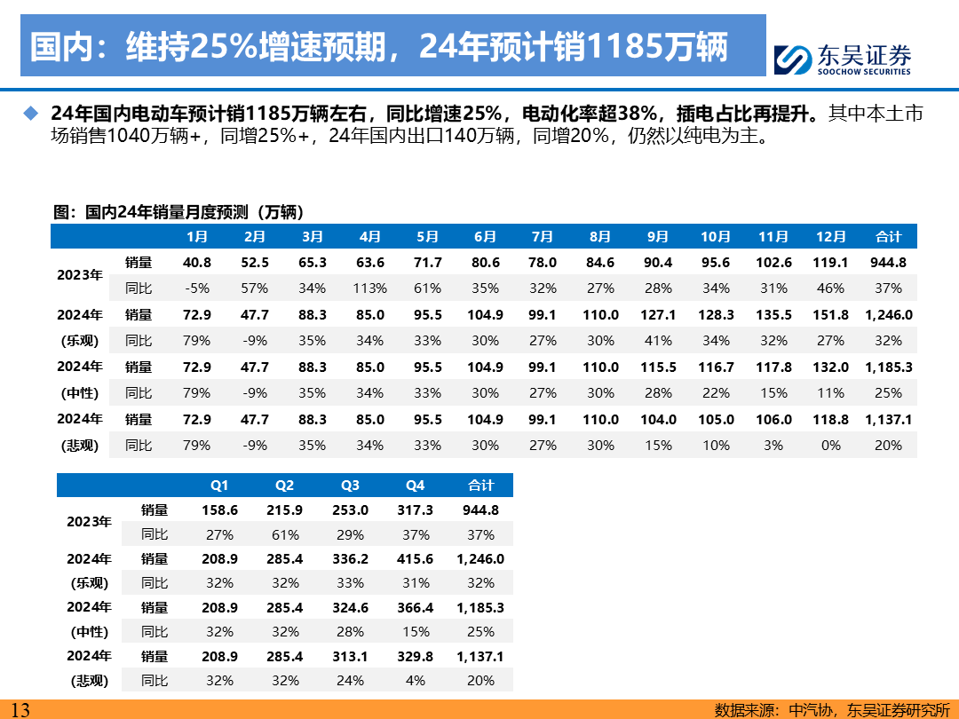 【东吴电新】电动车9月报：国内销量亮眼+海外大储爆发，产业链旺季持续