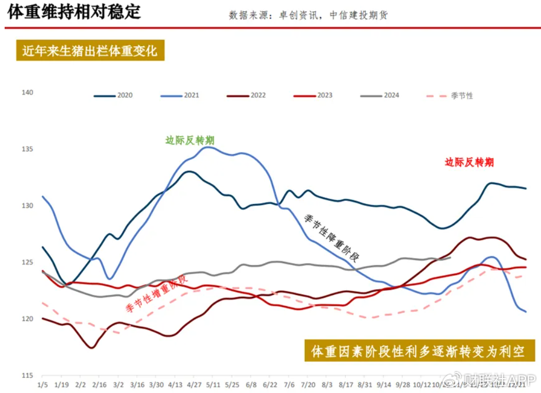 四季度猪价上演多空“终极对决” 决定养猪业明年“是肥是瘦”