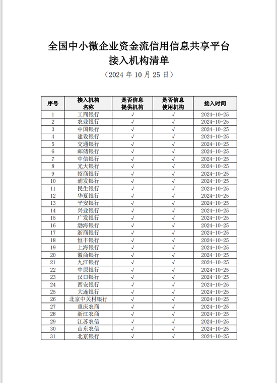 新平台上线！工行、农行、中行等31家银行已接入！