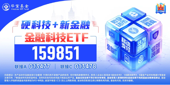 金融科技直线冲高！高伟达20CM封板，金融科技ETF（159851）暴涨4%，实时成交额达5.53亿元