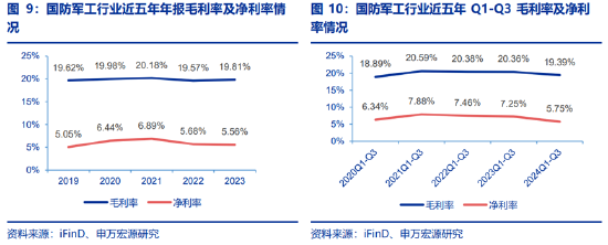 ETF日报：为保障供应链稳定、统筹安全与发展，芯片国产替代的趋势将有望延续