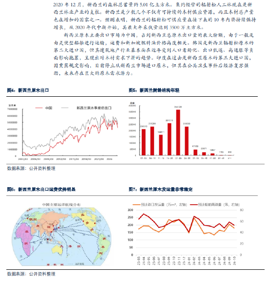 银河期货：原木期货上市前瞻