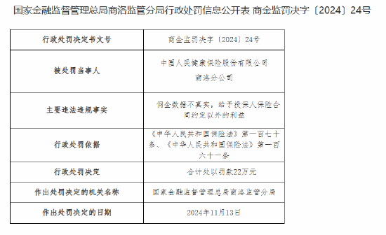 人保健康商洛分公司被罚22万元：佣金数据不真实 给予投保人保险合同约定以外的利益