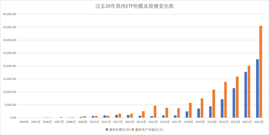 ETF二十年江湖往事