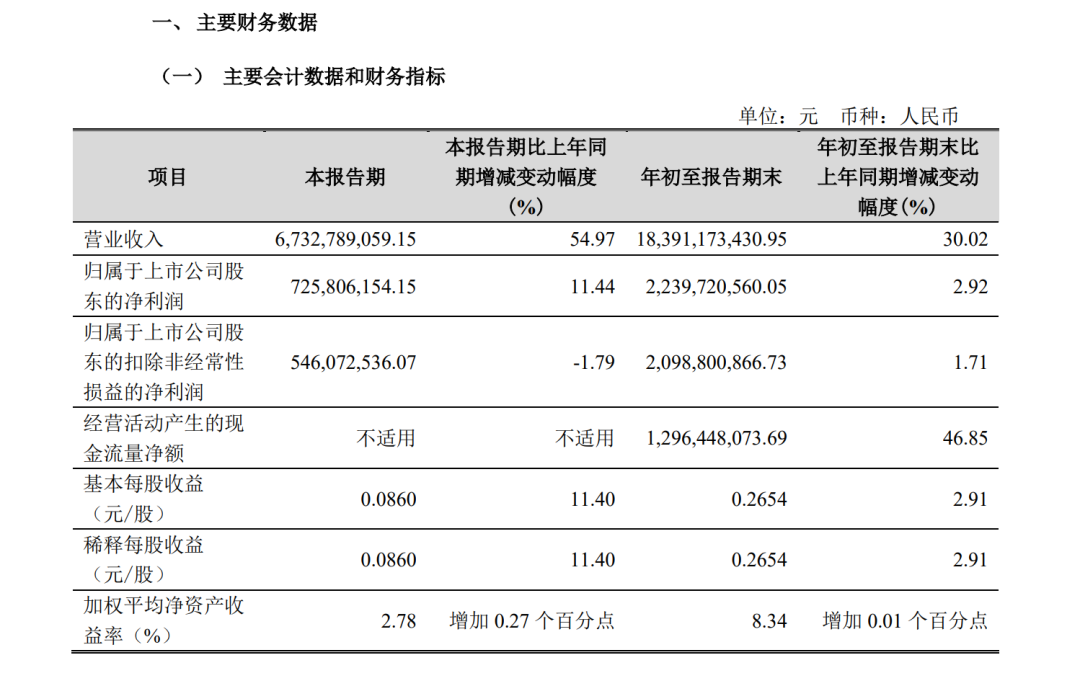 A股创富神话！78岁老太将减持2.5亿股股票，对应市值超13亿元，持股长达17年