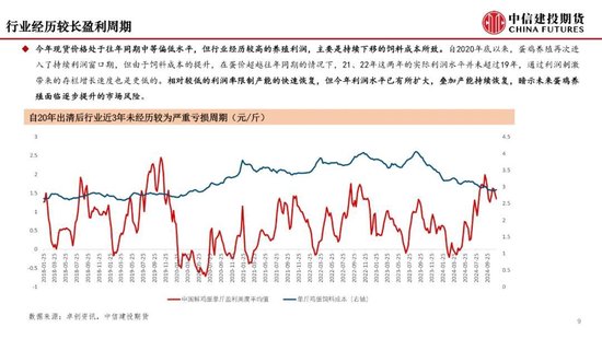 【月度策略】鸡蛋：盘面或仍有进一步计价风险的空间