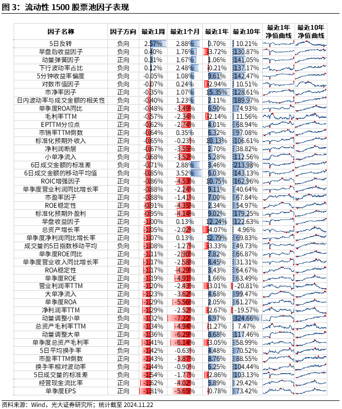 【光大金工】小市值风格占优，公募调研选股策略超额显著——量化组合跟踪周报20241123