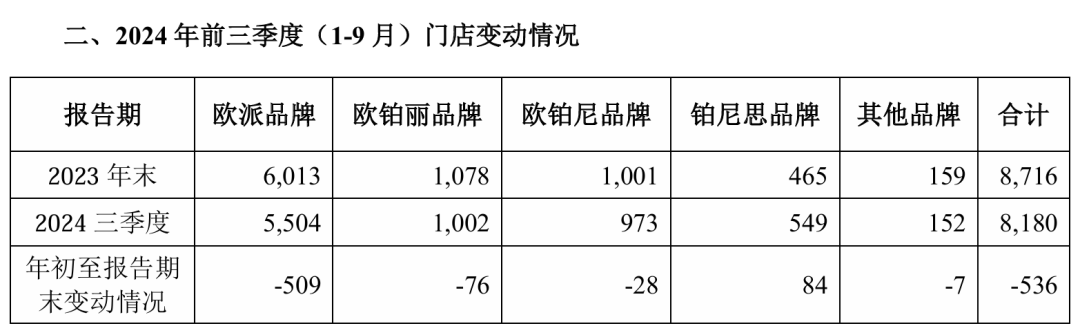 可怕的公牛，其网点超100万、其创始人为家居首富、其市值超欧派……